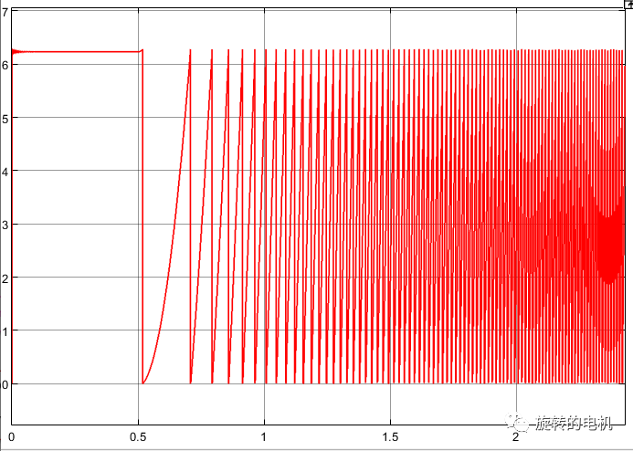 matlab