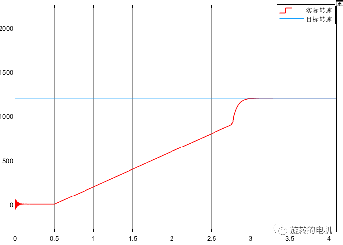 matlab