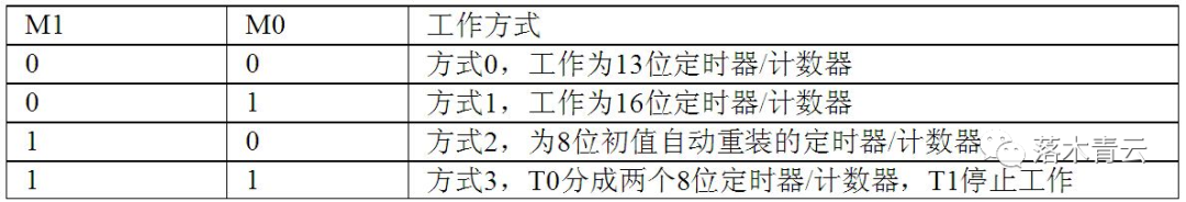 控制寄存器