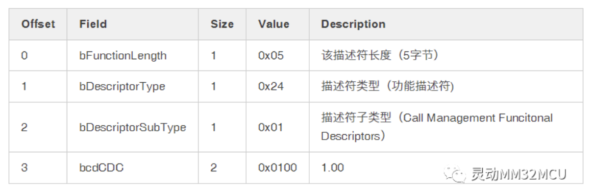 USB通信