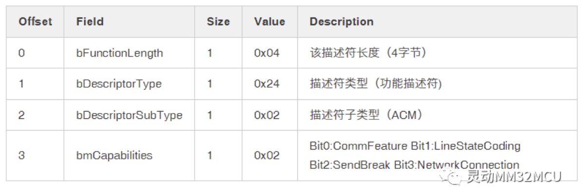 USB通信