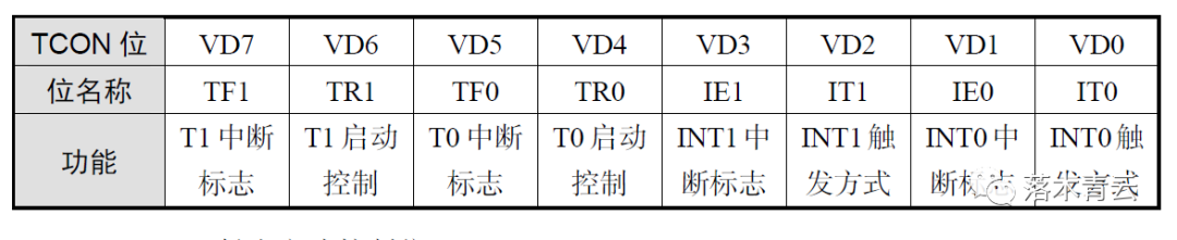 数码管