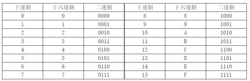 数据寄存器