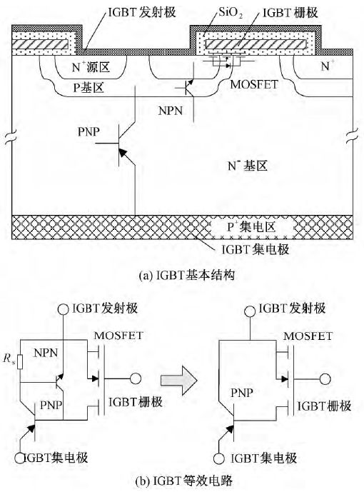 说说IGBT的开通过程