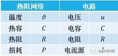 IGBT结温估算—（三）热阻网络设计