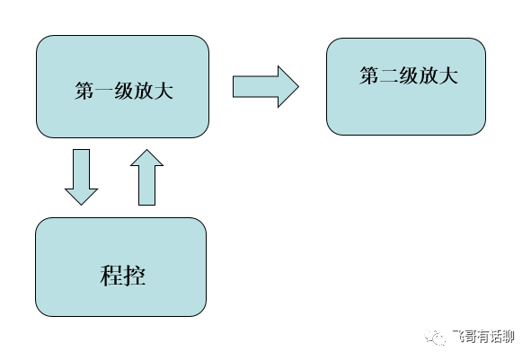 运放