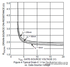 MOSFET原理详解与参数测试（2）