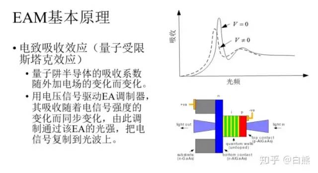 线性