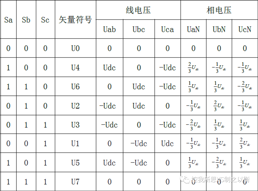 IGBT