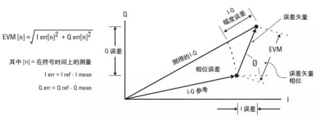 频谱分析仪