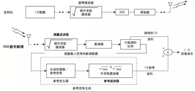 频谱分析仪