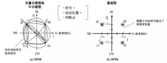 频谱分析仪