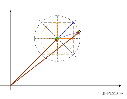 GNSS