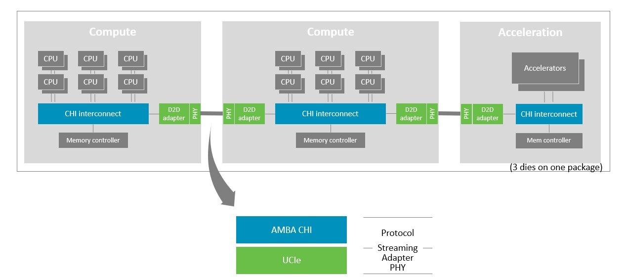 AMBA-CHI-UCIe.jpg