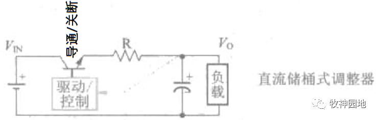 调整器