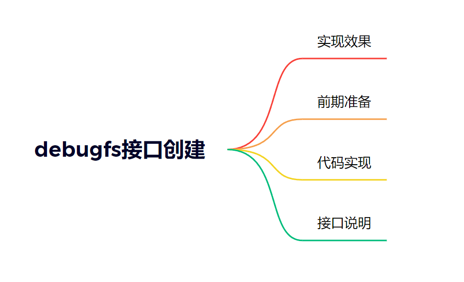 Linux驱动中创建debugfs接口的方法