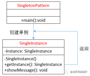 单例模式(Singleton Pattern)实现的方法