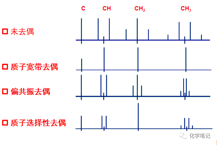 k1体育·(中国)官方网站核磁共振碳谱研究(图2)