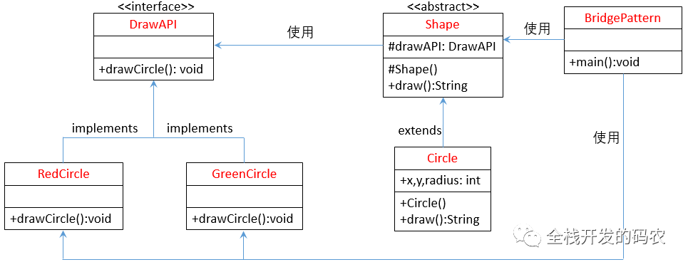 桥接模式的目标与设计