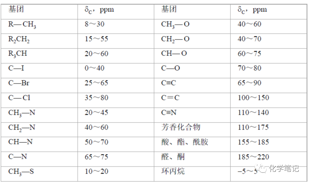 k1体育·(中国)官方网站核磁共振碳谱研究(图4)