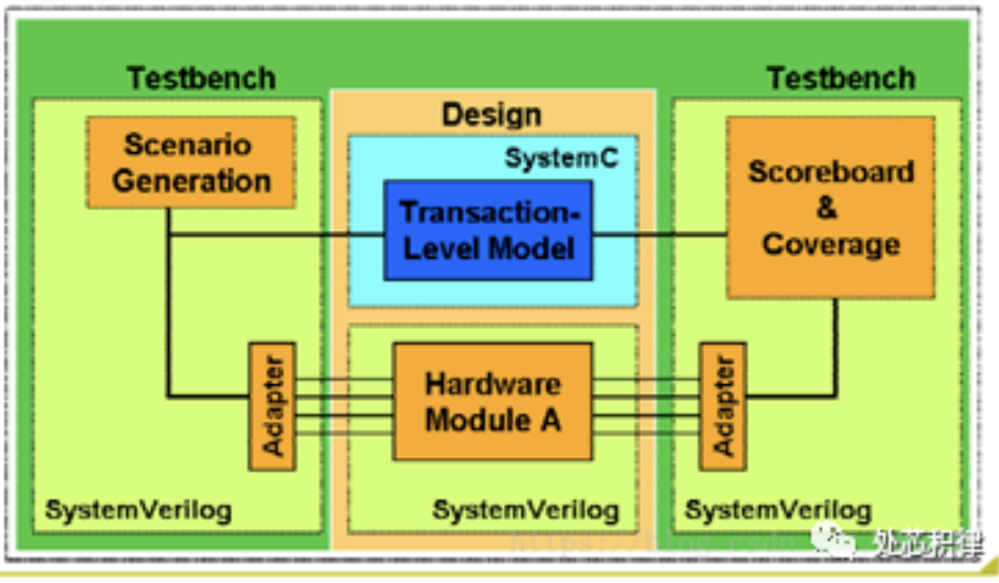 Verilog