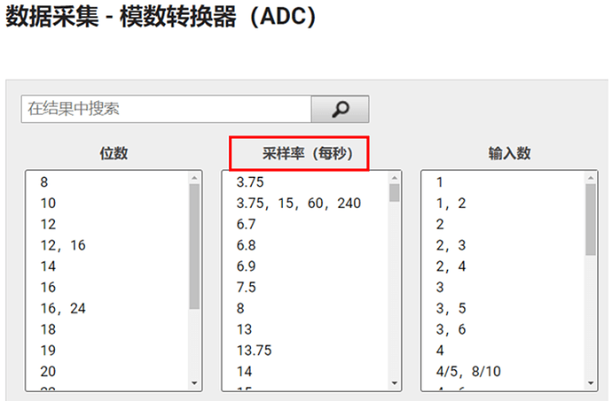 ADC采样