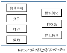 Verilog仿真激励举例