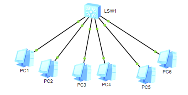 两个网络IP地址是否在同一个段中的判断方法