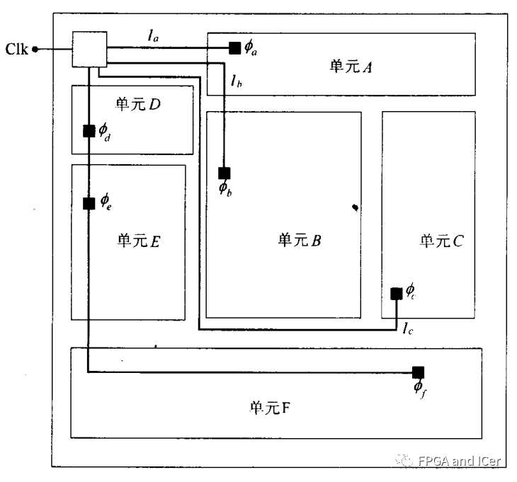 时钟信号