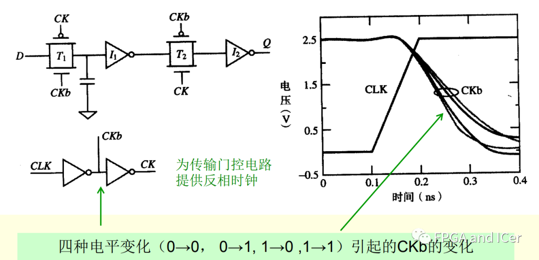 时钟信号