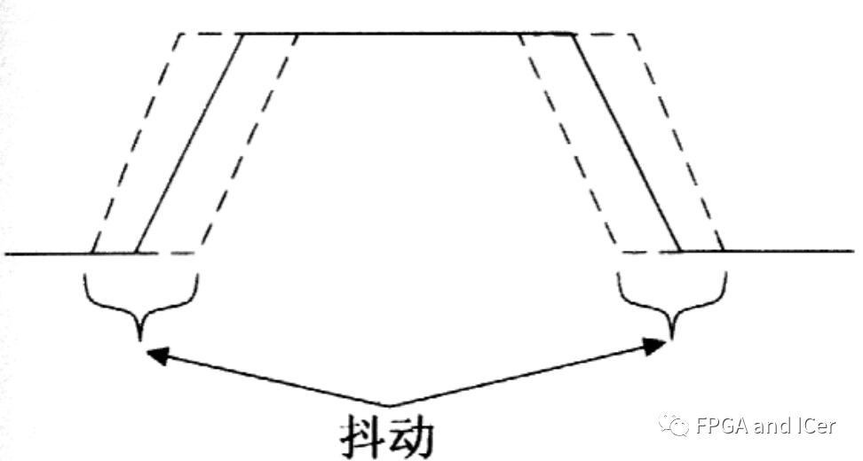 时钟信号