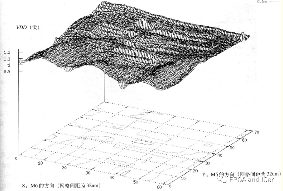 时钟信号