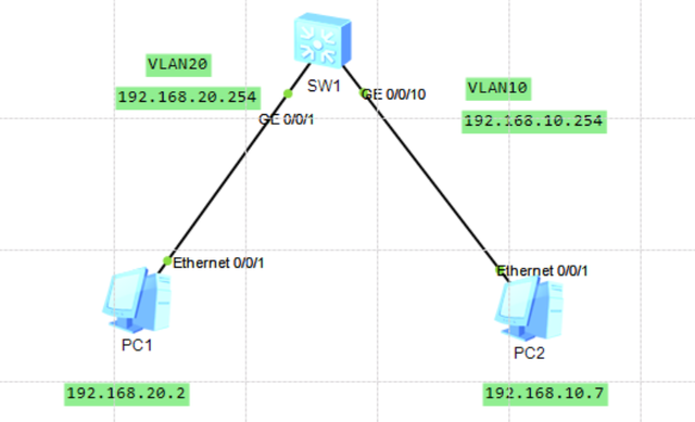 配置不同VLAN之间通讯-使用三层交换机