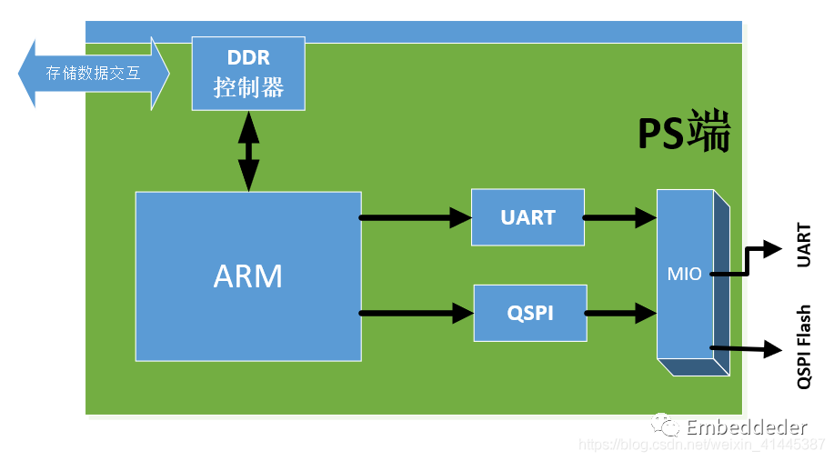 QSPI