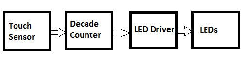 具有可調光功能的LED燈條電路