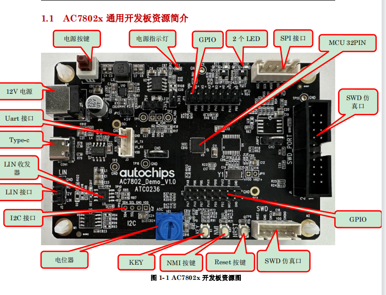 ubuntu下編程——杰發科技AC7802x串口控制LED燈