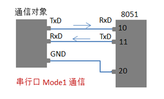 状态寄存器