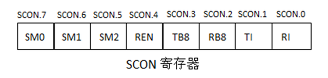 状态寄存器