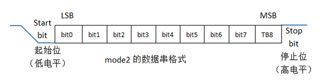 状态寄存器