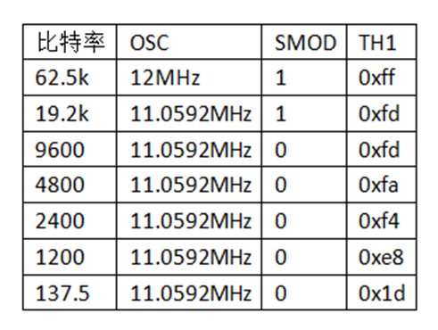 状态寄存器