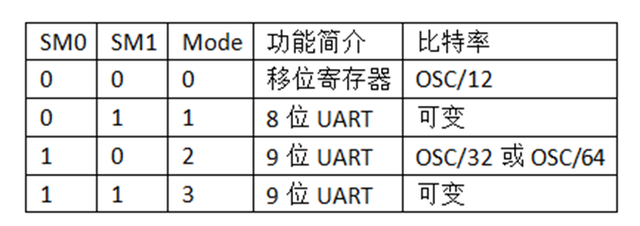 状态寄存器