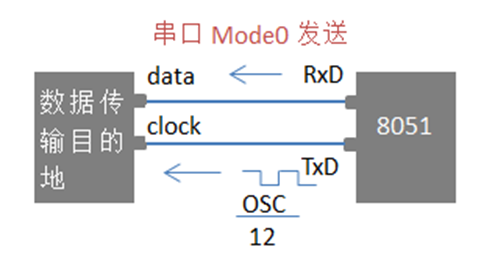 状态寄存器