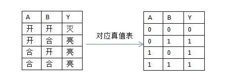 数字电路