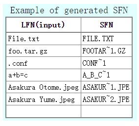 SFN