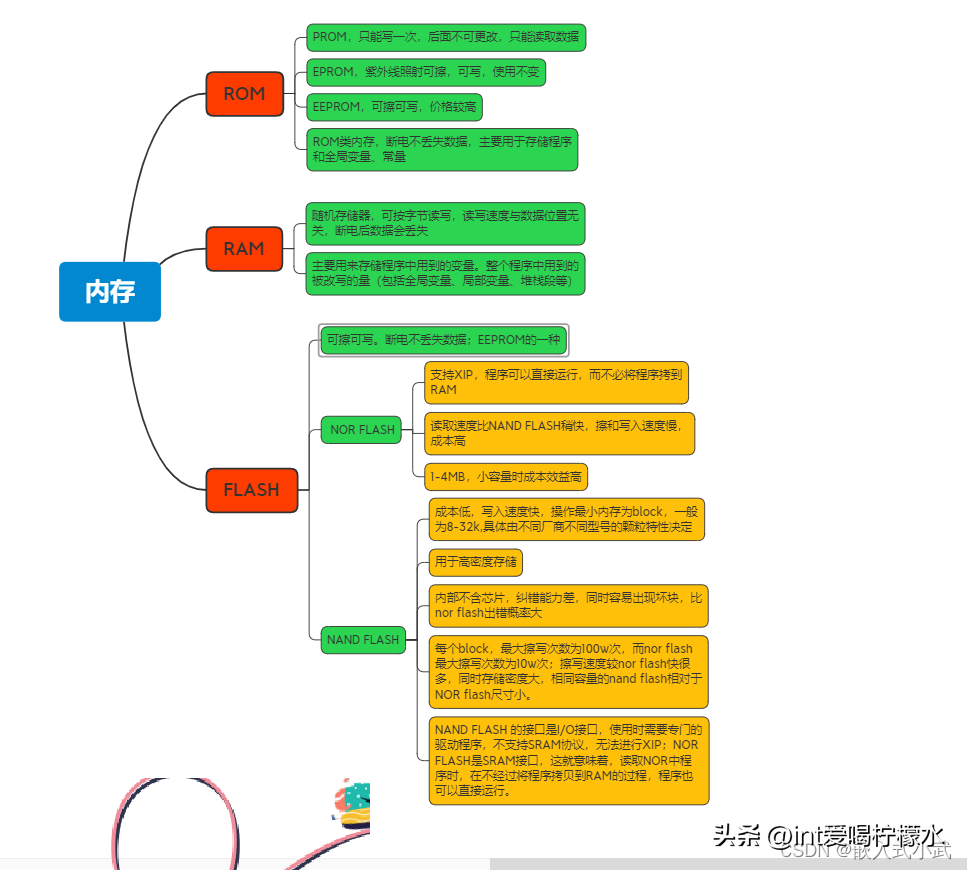 总线