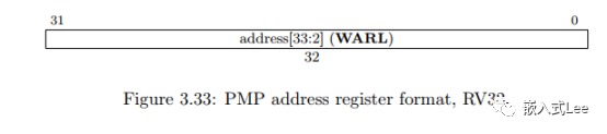 RISC-V