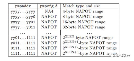 RISC-V