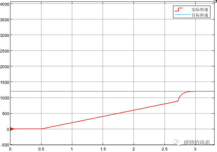 传感器控制