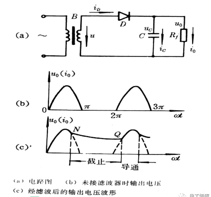 滤波及电容滤波器整流电路分析