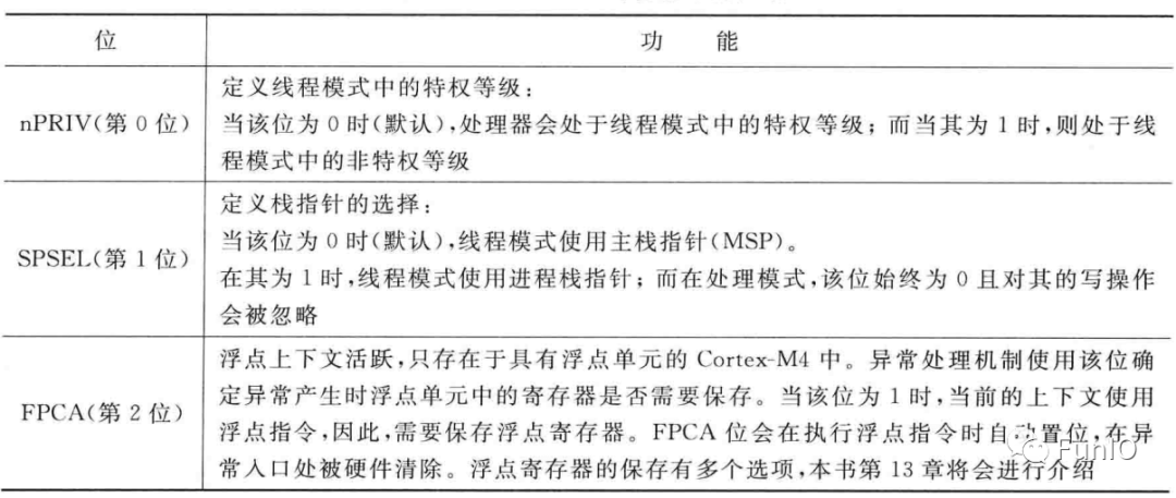 中断控制器